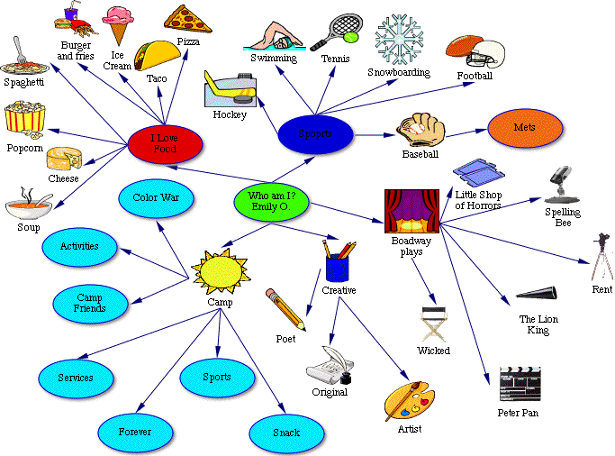 sitemap image