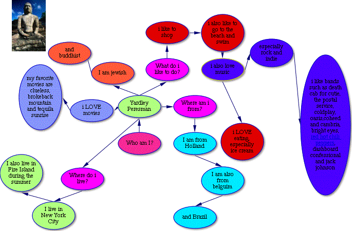 sitemap image